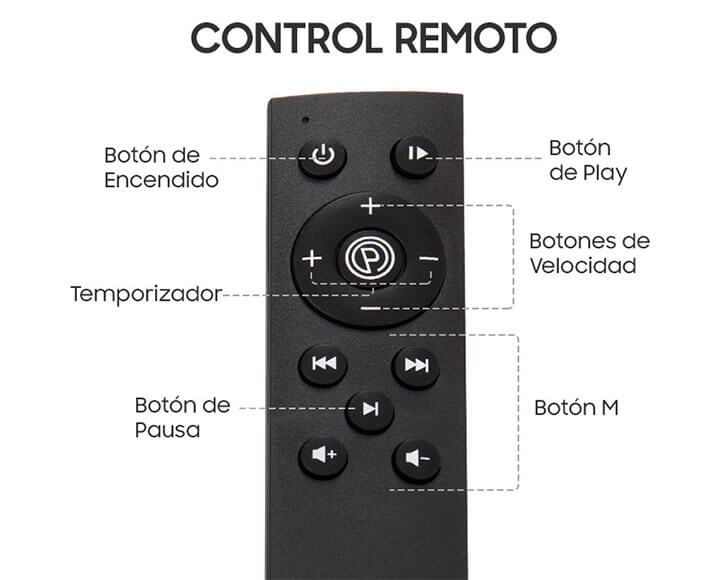 infographic on how to use the remote for the device