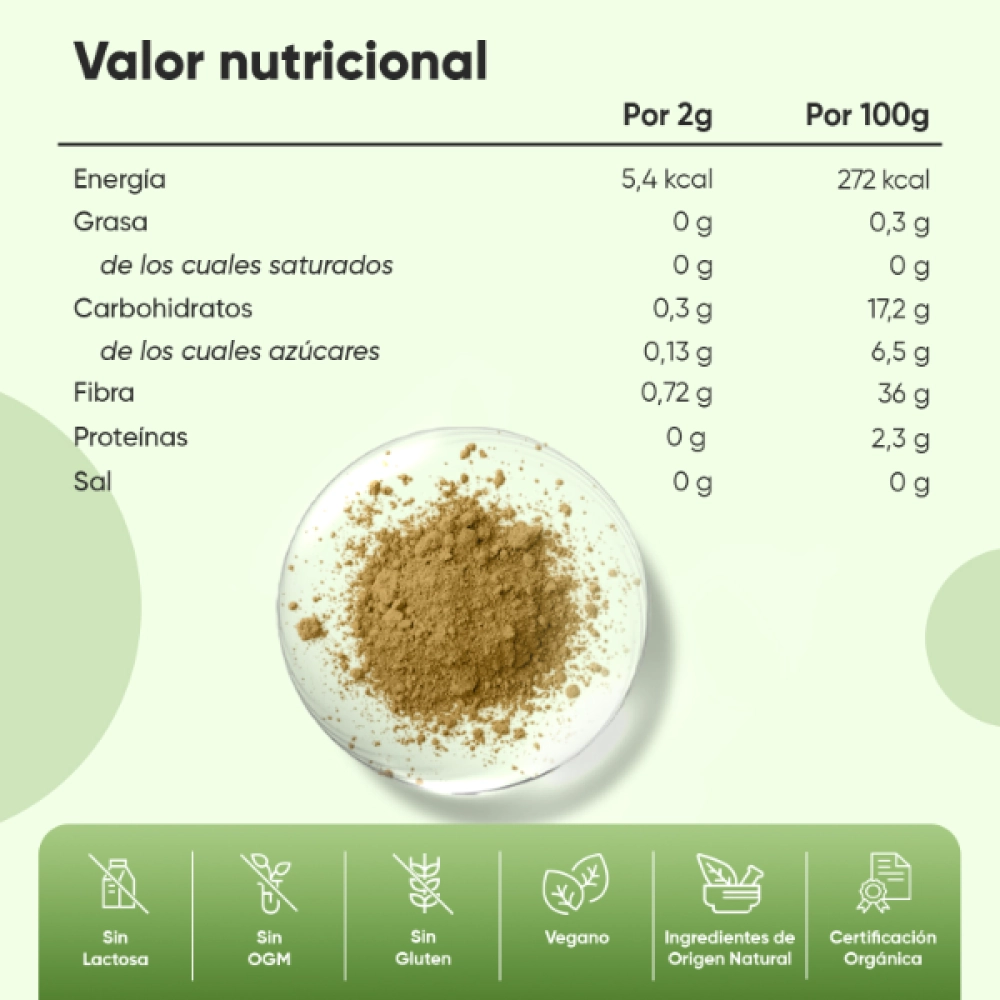 Valor nutricional del polvo de Amla