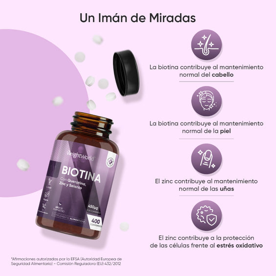 Beneficios del suplemento de Biotina con Queratina, Zinc y Selenio