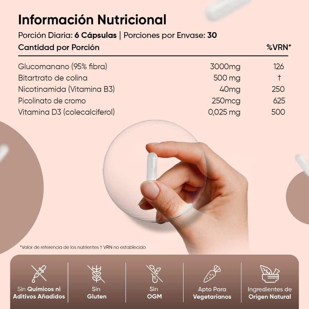 Información nutricional Glucomanano
