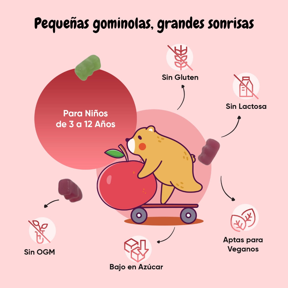 Citrato de Magnesio en gummies para niños