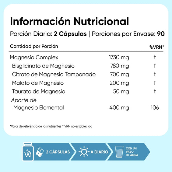 Información nutricional