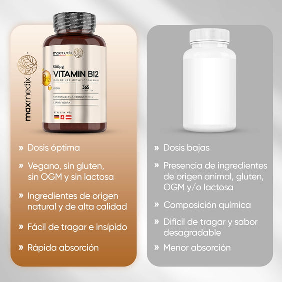max-vitamin-b12-es-4