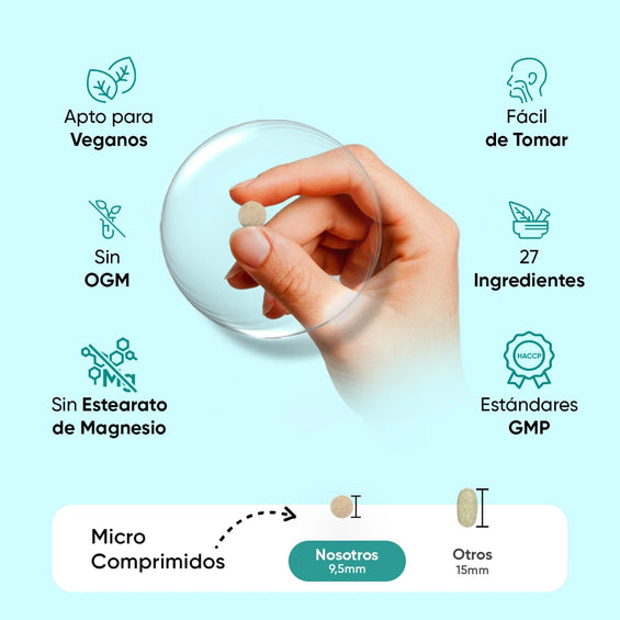 Propiedades del Suplemento Multivitaminas y minerales