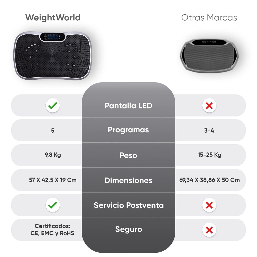 Nuestra plataforma de vibración vs otras marcas