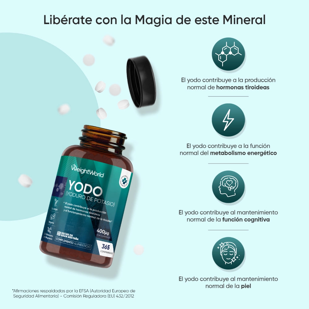 Suplemento de Yodo para tiroides