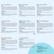 Indicaciones cápsulas Teanina
