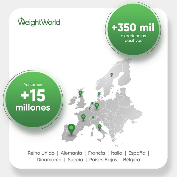 WeightWorld, velando por tu bienestar desde 2006