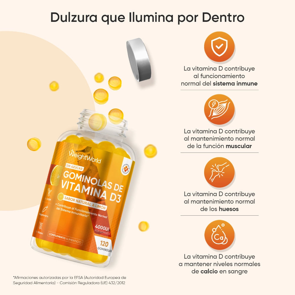 Propiedades de las gomitas de D3