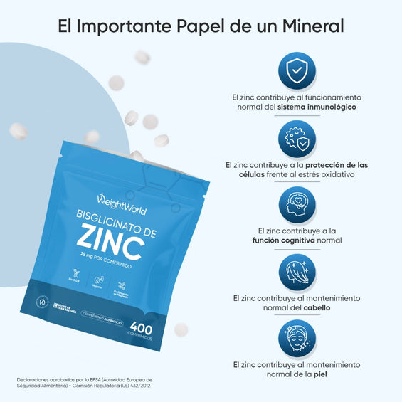 Beneficios del zinc