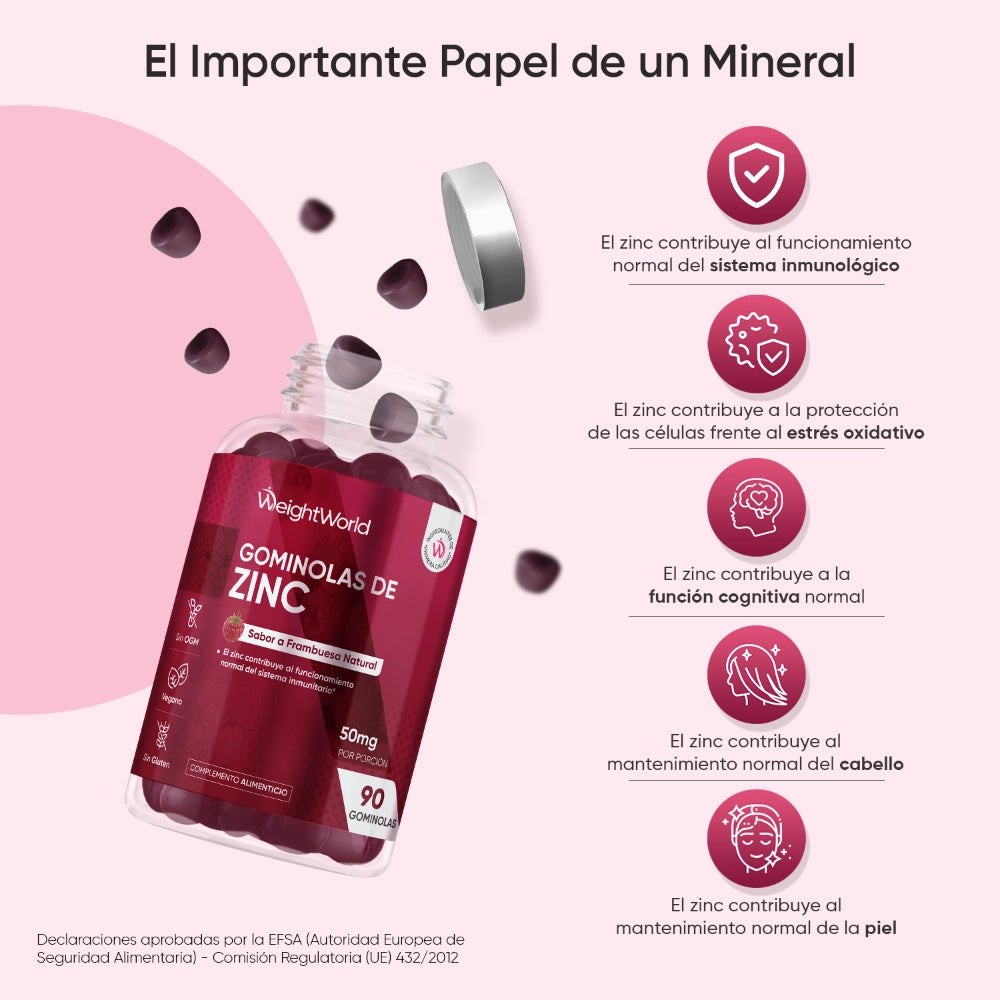 Beneficios de las gominolas de Zinc