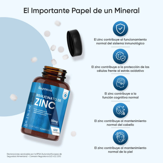 Beneficios del Zinc según EFSA